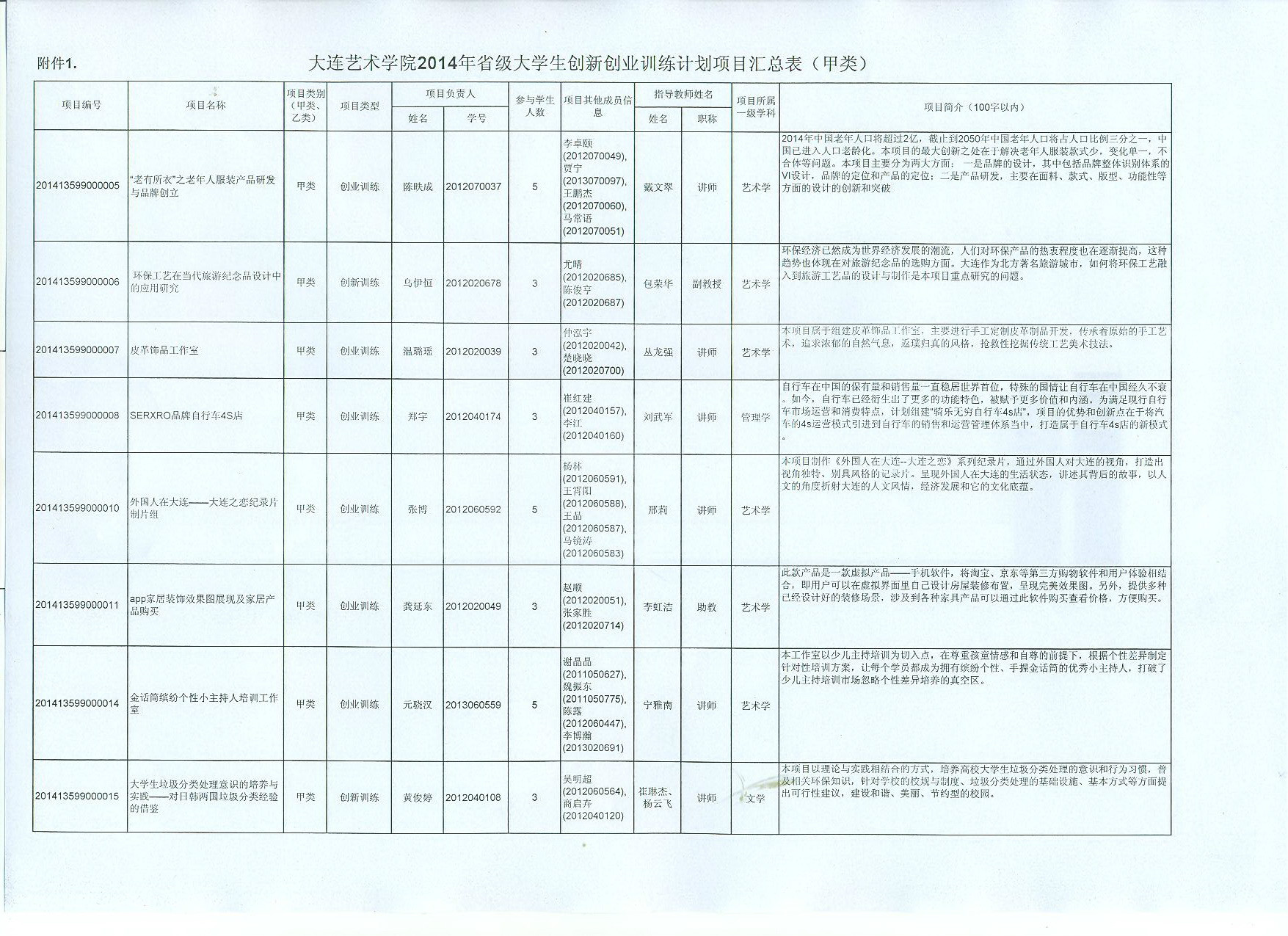 2014大创计划红头附件1-1.jpg